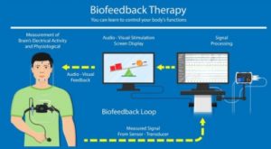 Biofeedback therapy