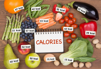 Healthy Ways to get More Calories