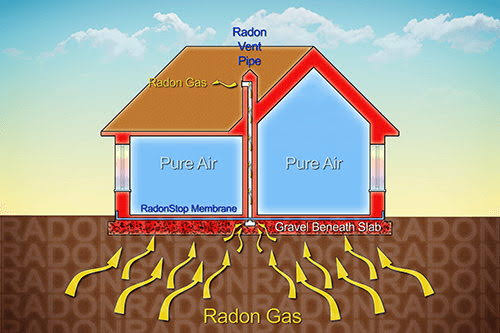 What Homeowners Should Know About Radon Testing