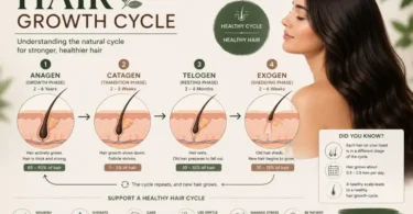 The Hair Growth Cycle Explained: Why Some Daily Fall Is Normal